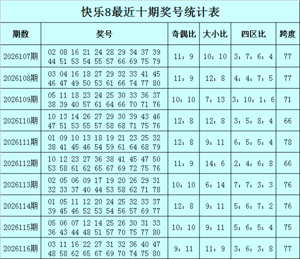 117期何飞快乐8预测奖号：大小分析