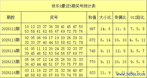117期易得快乐8预测奖号：012路分析