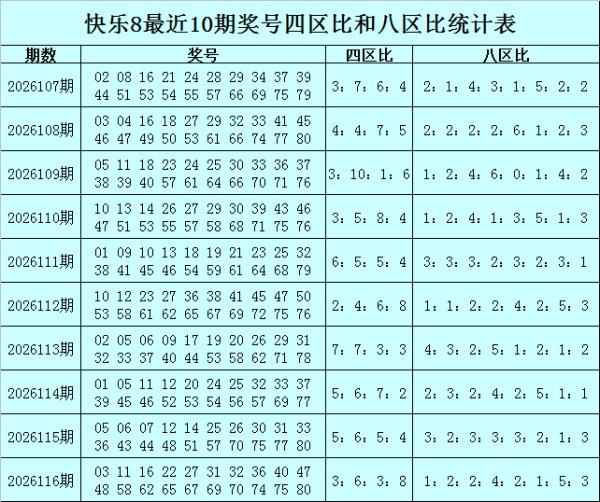 117期冲少快乐8预测奖号：选一参考