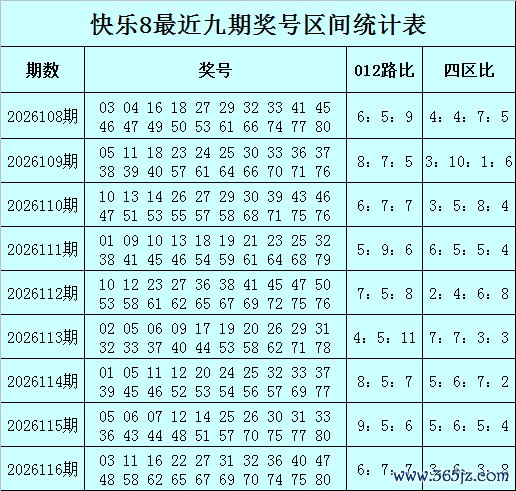 117期何尚快乐8预测奖号：012路比分析