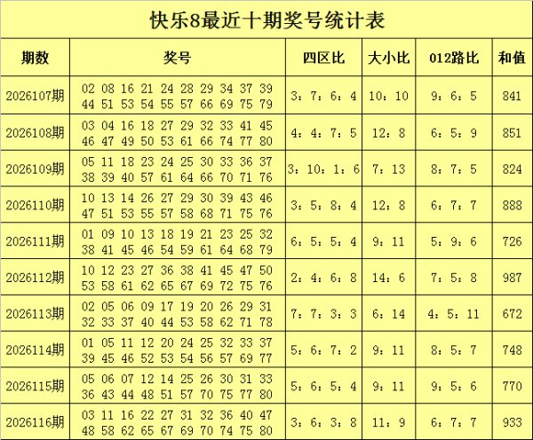 117期李笑岚快乐8预测奖号：杀号参考