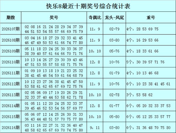 117期明皇快乐8预测奖号：重号分析