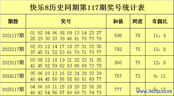 117期玫瑰快乐8预测奖号：和值分析