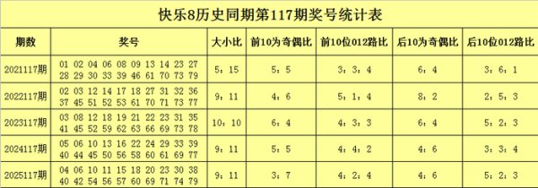 117期聂飞云快乐8预测奖号：大小比分析