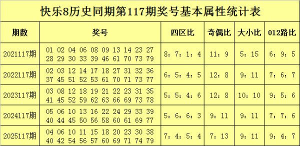 117期万妙仙快乐8预测奖号：四区比推荐