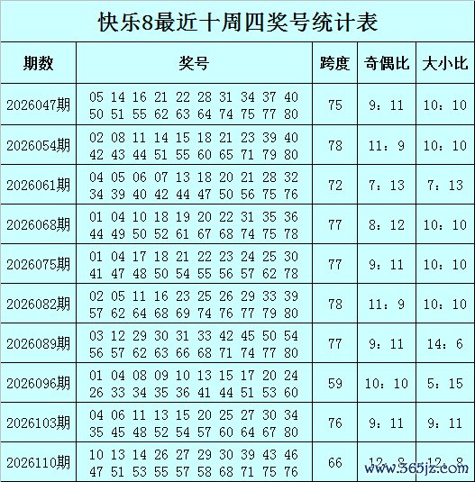 117期张强快乐8预测奖号：大小分析