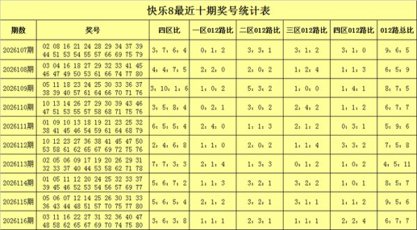 117期张耀扬快乐8预测奖号：杀号推荐