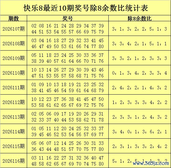 117期张猛快乐8预测奖号：除8余数奖号分析
