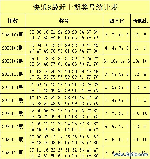 117期赵海迪快乐8预测奖号：号码四区分析
