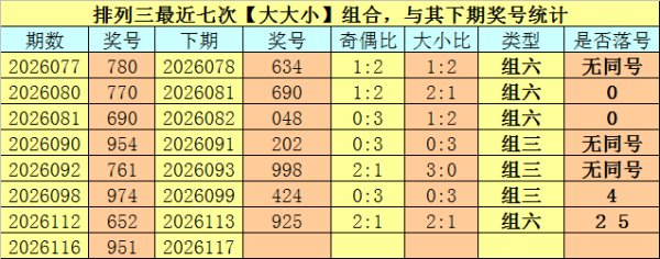 117期卜算子排列三预测奖号：奇偶分析