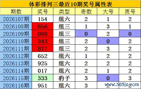 117期老郑排列三预测奖号：复式直选关注