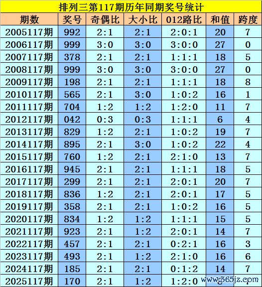 117期黎先生排列三预测奖号：本期杀号