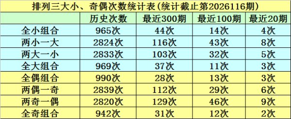 117期明皇排列三预测奖号：和值判断
