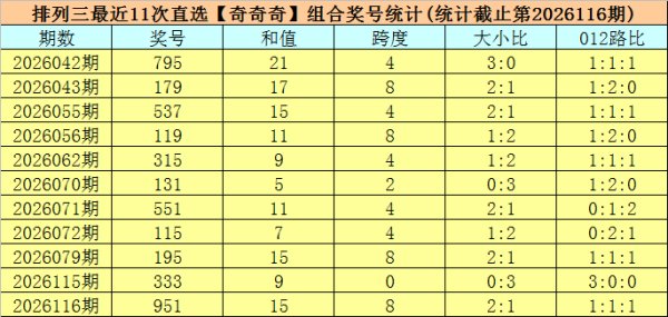117期司马千排列三预测奖号：组选单注参考